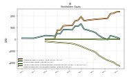 Retained Earnings Accumulated Deficit