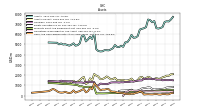 Cash And Cash Equivalents At Carrying Value