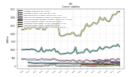 Accrued Income Taxes Current