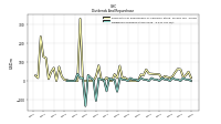 Dividends Common Stock Cash