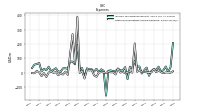 Other Nonoperating Income Expense