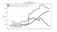 Finite Lived Intangible Assets Net