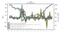 Operating Income Loss