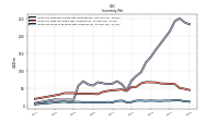 Inventory Work In Process Net Of Reserves