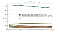 Lessee Operating Lease Liability Payments Due Year Four