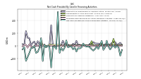 Net Cash Provided By Used In Financing Activities