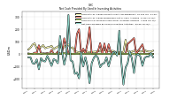 Net Cash Provided By Used In Investing Activities