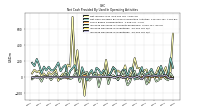 Increase Decrease In Inventories