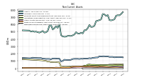 Deferred Income Tax Assets Net