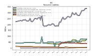 Other Liabilities Noncurrent