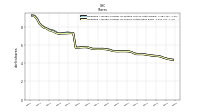 Weighted Average Number Of Shares Outstanding Basic