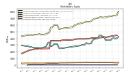 Common Stock Value