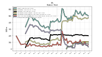 Stockholders Equity