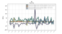 Net Income Loss