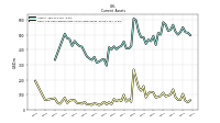 Cash And Cash Equivalents At Carrying Value