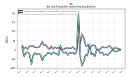 Net Cash Provided By Used In Financing Activities