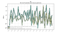 Increase Decrease In Accounts Receivable