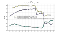 Accumulated Depreciation Depletion And Amortization Property Plant And Equipment