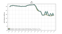 Weighted Average Number Of Diluted Shares Outstanding