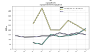 Assetsus-gaap: Statement Geographical