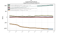 Stockholders Equityus-gaap: Statement Equity Components