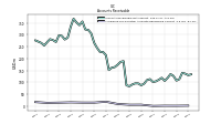 Allowance For Doubtful Accounts Receivable Current