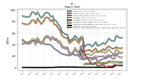 Cash And Cash Equivalents At Carrying Value