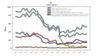 Prepaid Expense And Other Assets Current