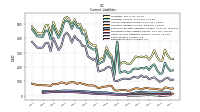 Deferred Revenue Current