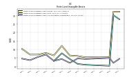 Finite Lived Intangible Assets Accumulated Amortization