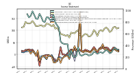 Net Income Loss