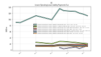 Lessee Operating Lease Liability Payments Due Year Four