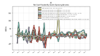 Increase Decrease In Accounts Payable