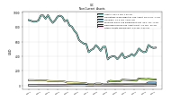 Other Assets Noncurrent