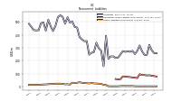 Other Liabilities Noncurrent