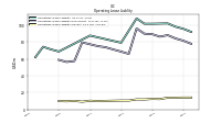 Operating Lease Liability Current