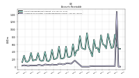 Allowance For Doubtful Accounts Receivable Current