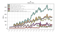 Cash And Cash Equivalents At Carrying Value