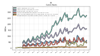 Prepaid Expense And Other Assets Current