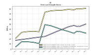 Finite Lived Intangible Assets Net