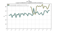 Gross  Marginus-gaap: Consolidation Items, us-gaap: Statement Business Segments