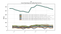 Lessee Operating Lease Liability Payments Due Year Four