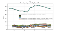 Lessee Operating Lease Liability Payments Remainder Of Fiscal Year