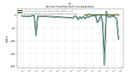 Net Cash Provided By Used In Investing Activities