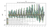 Increase Decrease In Inventories