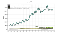 Deferred Income Tax Assets Net