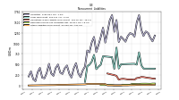 Other Liabilities Noncurrent