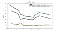 Operating Lease Liability Current