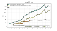 Accumulated Other Comprehensive Income Loss Net Of Tax