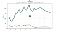 Assetsus-gaap: Consolidation Items, us-gaap: Statement Business Segments